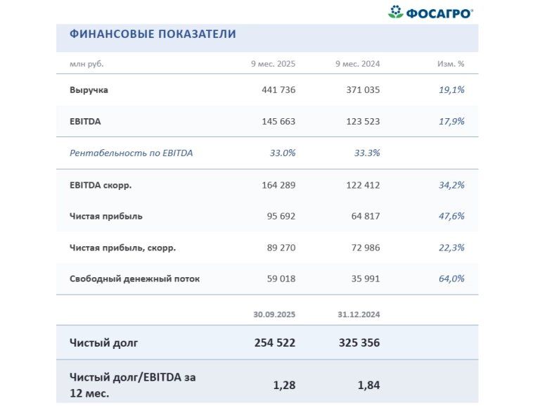 �������: ����� ����� ��� �� ��������� � 2026 ����