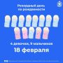 769 малышей родилось в республике с 1 января