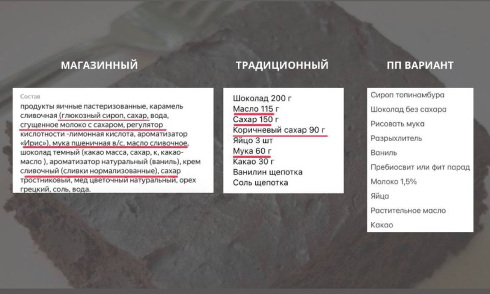 доступное здоровое питание: миф или реальность?