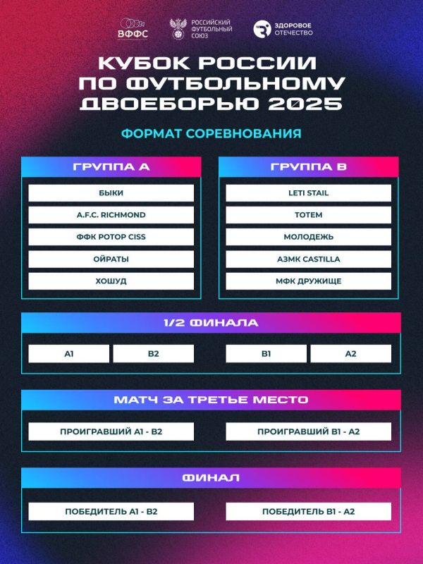 Совсем немного времени остается до начала Кубка России по футбольному двоеборью 2025! Вводим в курс дела