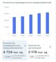 Новые налоговые изменения: Что ждет малый бизнес в 2026 году?