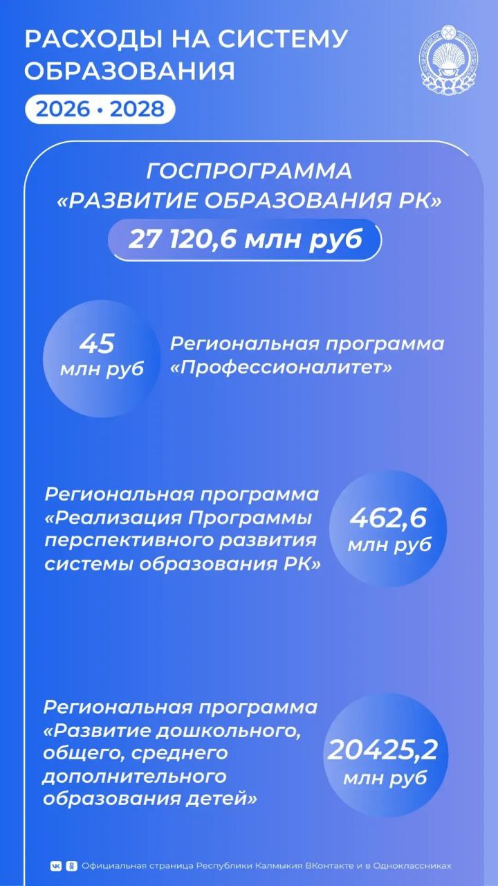 О расходах на развитие образования в Калмыкии, запланированных на 2026 - 2028 годы О расходах на развитие образования в Калмыкии, запланированных на 2026 - 2028 годы