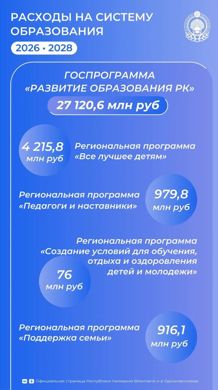 О расходах на развитие образования в Калмыкии, запланированных на 2026 - 2028 годы