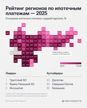 Крым вошел в пятерку регионов-аутсайдеров по ипотечным платежам