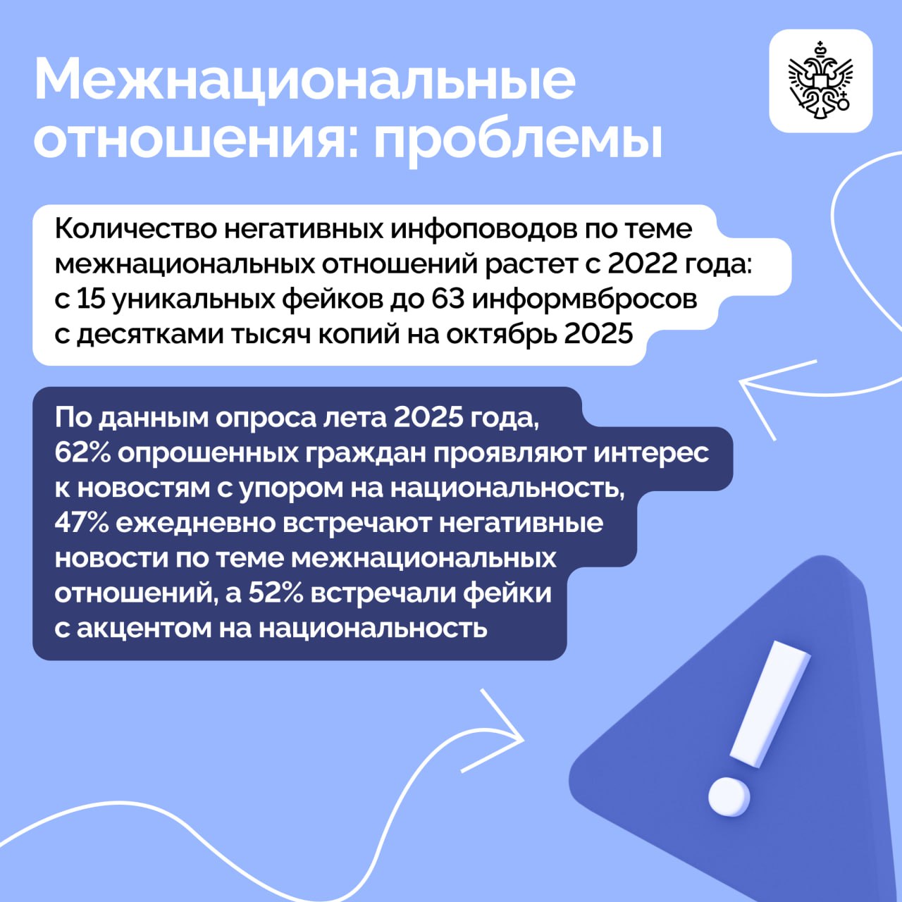 Заседание Совета при Президенте по межнациональным отношениям прошло под председательством Владимира Путина Заседание Совета при Президенте по межнациональным отношениям прошло под председательством Владимира Путина