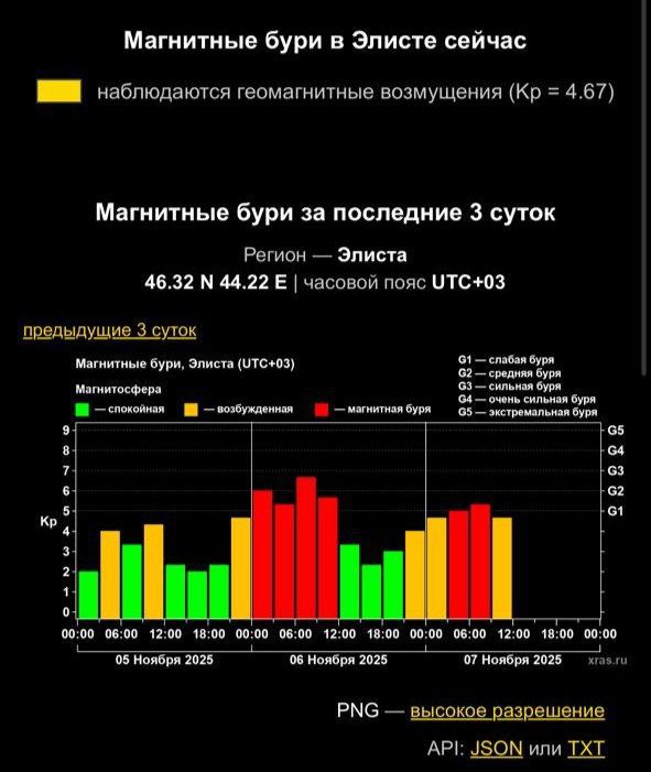 Набираемся сил: на планете разбушевалась магнитная буря