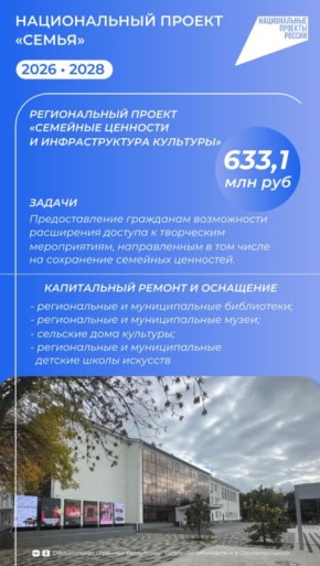 Благодаря национальному проекту «Семья» семьи с детьми получили больше возможностей посещать выставки, музеи и театральные постановки