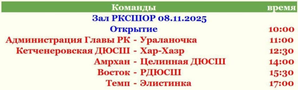 Сегодня у девушек пройдет 1 тур