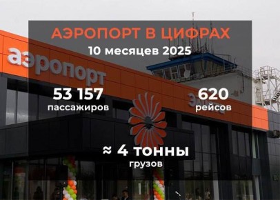 С начала года аэропорт Элисты принял свыше 53 тысяч пассажиров