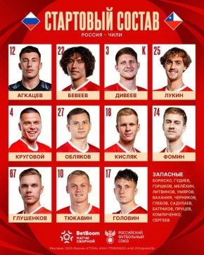 Валерий Карпин определился со стартовым составом сборной России по футболу на товарищеский матч против команды Чили