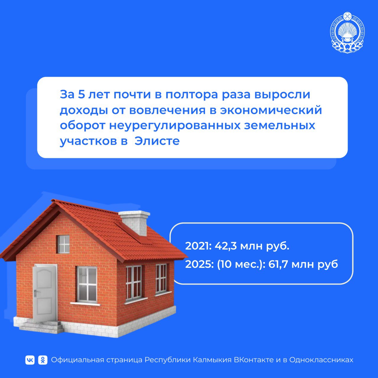 На 23 сессии Народного Хурала (Парламента) РК Министерство по земельным и имущественным отношениям Калмыкии отчиталось о результатах работы в городе Элиста
