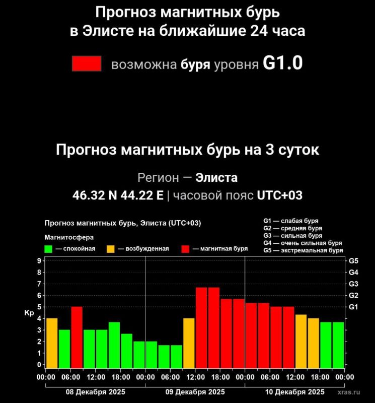 ��������� ���� ��������� �� ����� ����� ������� ������� �� ������