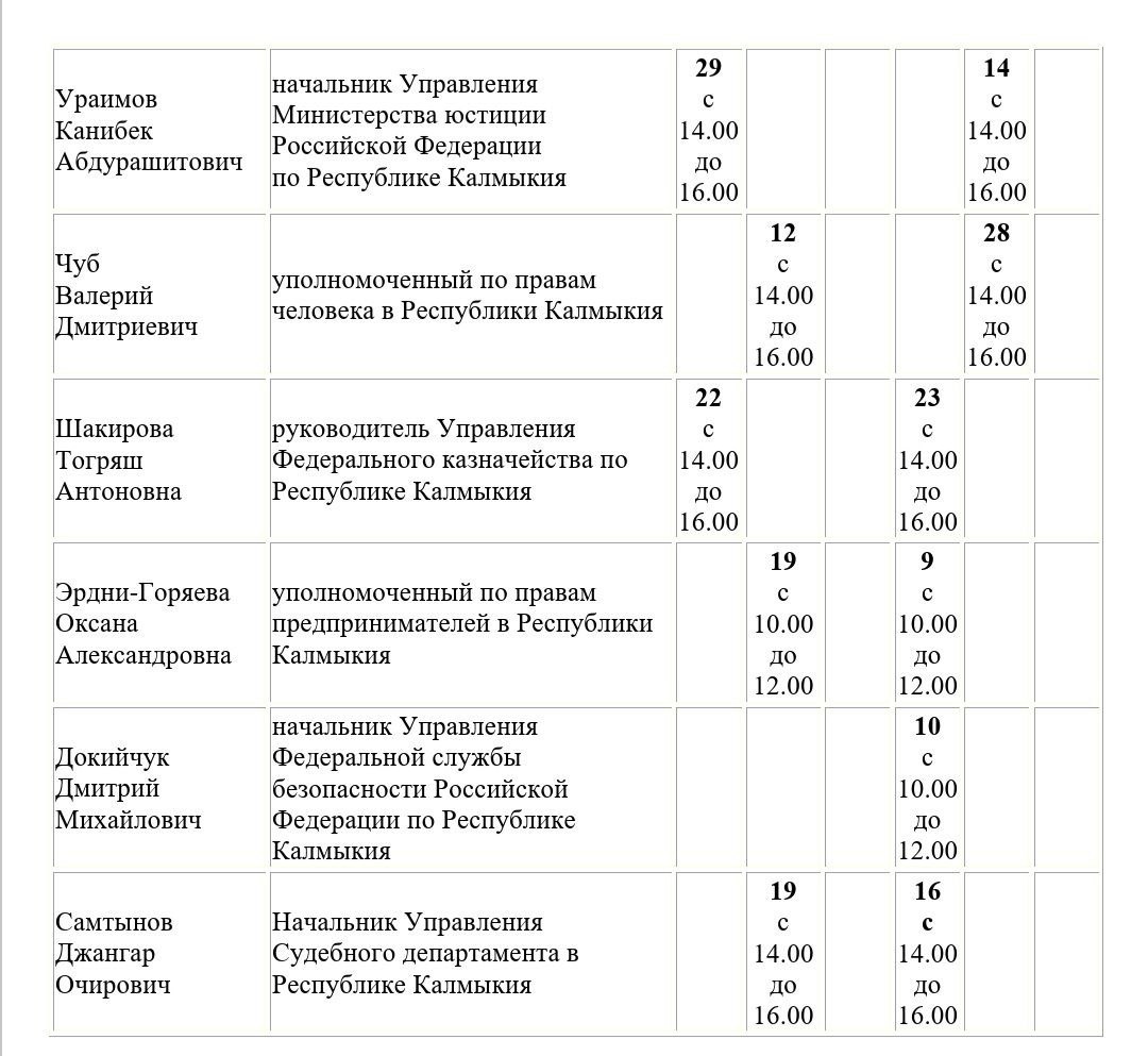 Опубликован график личного приёма граждан должностными лицами государственных органов и организаций в Приёмной Президента Российской Федерации в Республике Калмыкия на первое полугодие 2025 года Опубликован график личного приёма граждан должностными лицами государственных органов и организаций в Приёмной Президента Российской Федерации в Республике Калмыкия на первое полугодие 2025 года