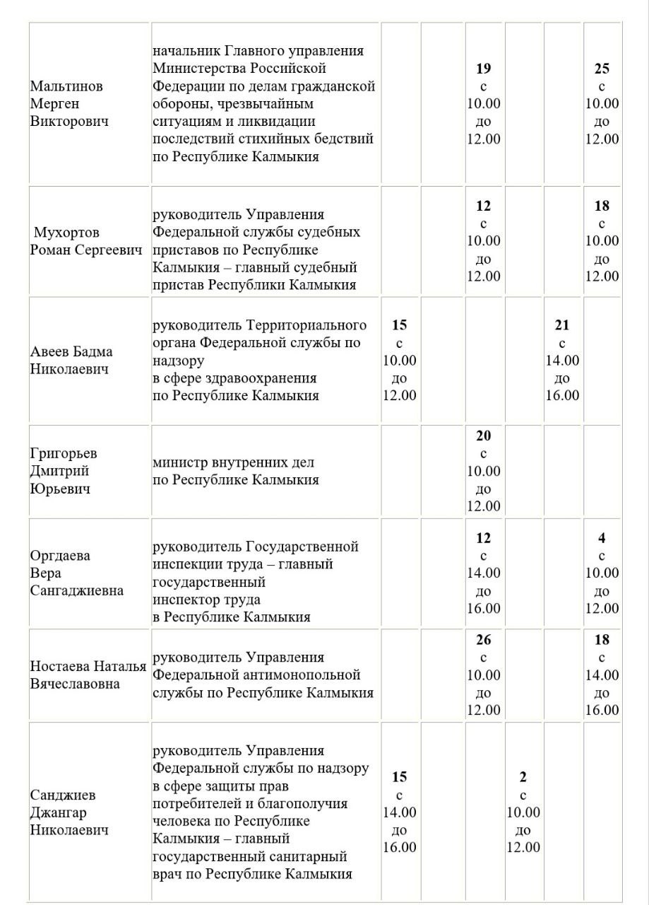 Опубликован график личного приёма граждан должностными лицами государственных органов и организаций в Приёмной Президента Российской Федерации в Республике Калмыкия на первое полугодие 2025 года Опубликован график личного приёма граждан должностными лицами государственных органов и организаций в Приёмной Президента Российской Федерации в Республике Калмыкия на первое полугодие 2025 года