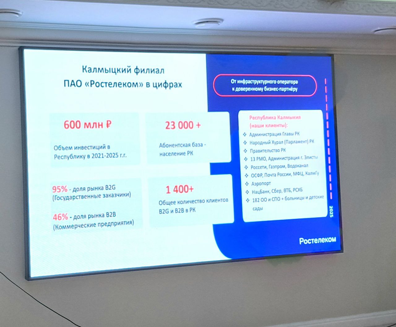 Олег Пюрбеев посетил мероприятие филиала Ростелекома Олег Пюрбеев посетил мероприятие филиала Ростелекома
