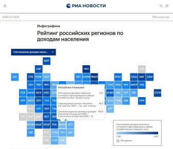 �������� �� 80-� ����� � �������� ���������� �������� �� ������� ���������