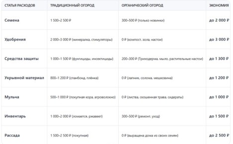 ����������� ������ ��� ������� � 2026 ����: ��� ���������� �� ������������ ����������