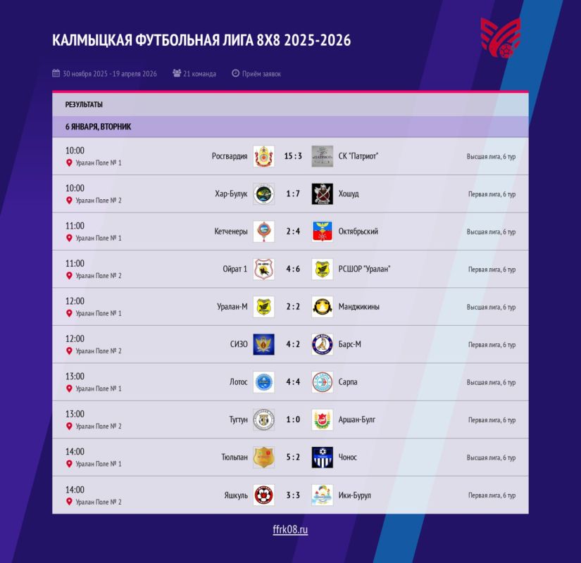 ������� ������ ������ � ����������� ���� ���� ��� - �������� 6 ���!