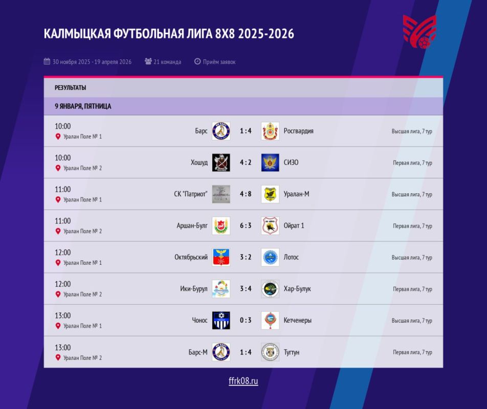 ���������� ������������ �������� ���