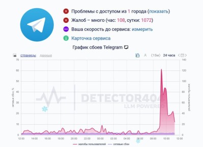 Пользователи Telegram жалуются на сбои