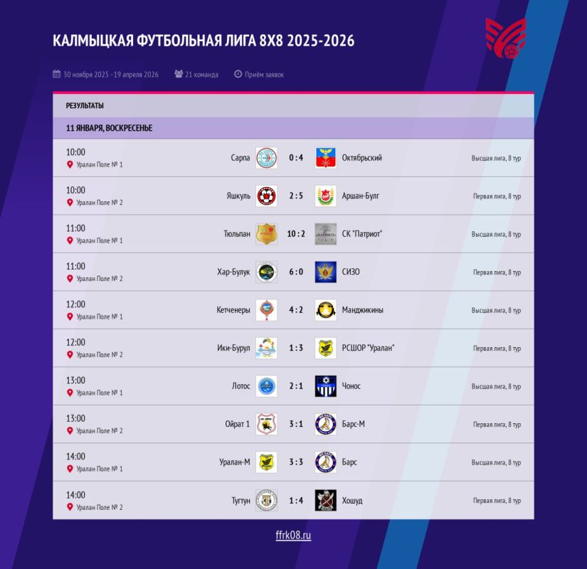 ������� 8 ��� ���.. ���������� � ������� �������