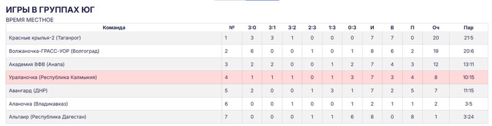 ������ ���� ���������� ������ 2026