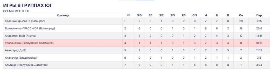 ������ ���� ���������� ������ 2026