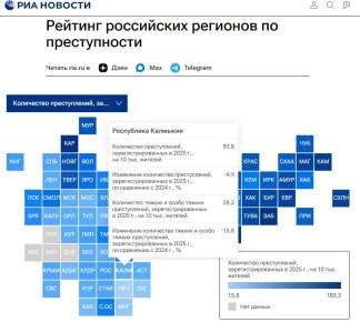 ���������� �������� ������ 15-� ����� � �������� �������� � ������ ������� ������������ �� ������ 2025 ����