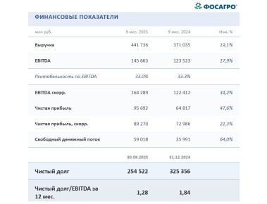 �������: ����� ����� ��� �� ��������� � 2026 ����