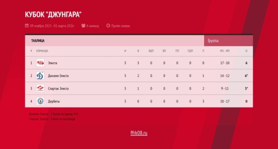 ��������� ������� ����� ������� ����� ����� ��������