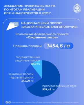 �� ��������� �� ������ ���������� ��� � ����������� � 2025 �. ������� ��������� �������� � ������ ���������� ����� �� ����� �������� �������, ��� �� ���� ��������������� ������������ ������������ ������� ����������� ����� �...