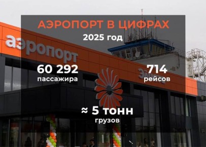 �������� ������ ������ ����� ������ �� 2025 ���