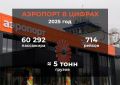 Аэропорт Элисты подвел итоги работы за 2025 год