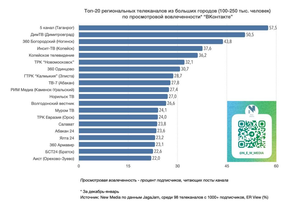 ������� ���� ���������� � ���������� ���� ���������� ����� � ���-20 �������� ������������ ����������� ������ ��� ������� � ���������� �� 100 �� 250 ����� �������