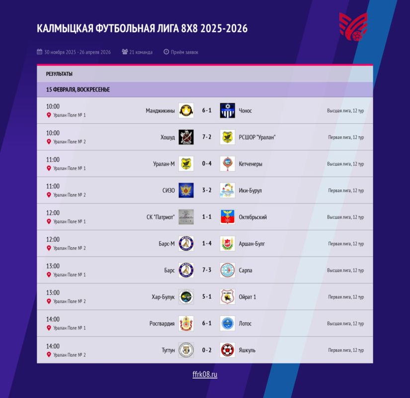 ���������� ������������ ���