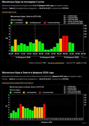 � �������� ������ ������ ��������� ���� ������ G1.3