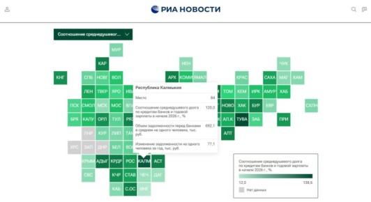 Калмыкия заняла 84-е место среди регионов по уровню долговой нагрузки населения перед банками