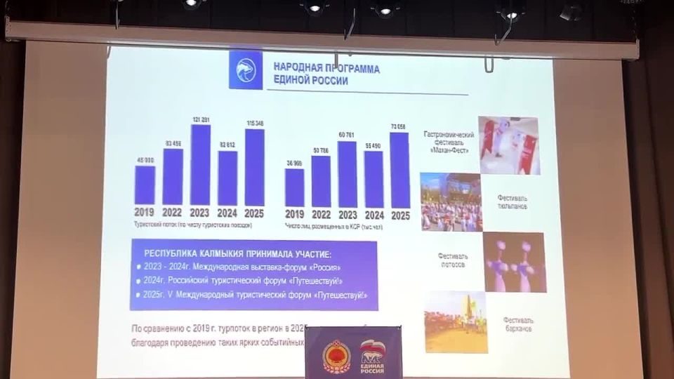 �� ��������� � 2019 ����� �������� � ������ � 2026 ���� ����� ��������� ����� ����� ��������, ��� ��������� ���������, ��������� �������, ��������� � ������������� ���������� �����