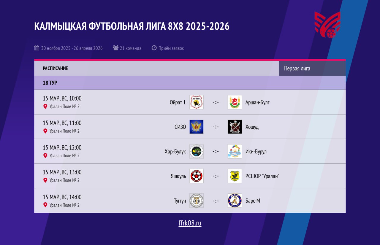 15 марта в Первой лиге последний тур, и уже могут определиться победители (напоминаем, что 2 игры перенесены) - те, кто в будущем первенстве будут выступать рангом выше 15 марта в Первой лиге последний тур, и уже могут определиться победители (напоминаем, что 2 игры перенесены) - те, кто в будущем первенстве будут выступать рангом выше