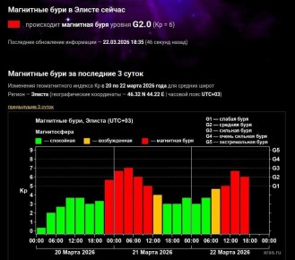 Магнитная буря над Калмыкией не ослабевает
