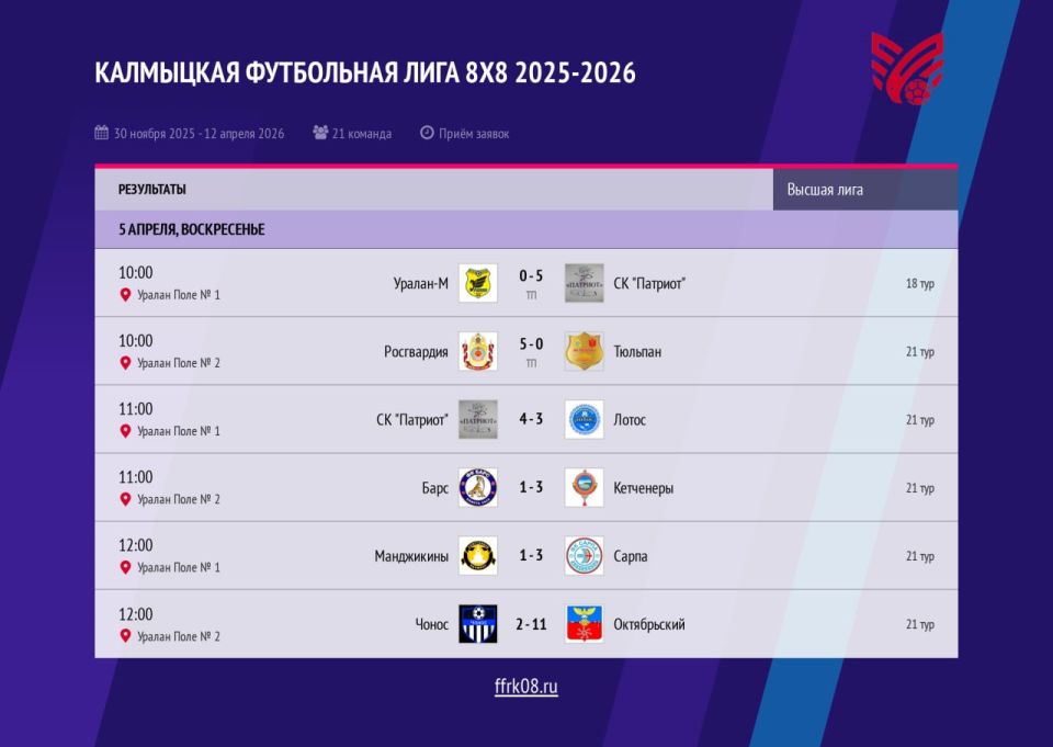 ���������� ������������ �������� ���