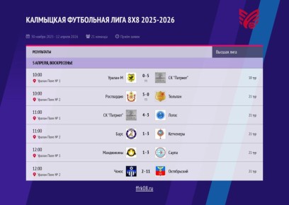 Результаты сегодняшнего игрового дня