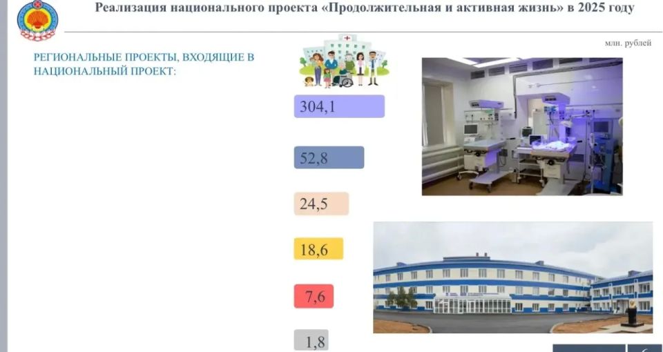 Образование, здоровье и культура: главные цифры бюджета Калмыкии-2025 Образование, здоровье и культура: главные цифры бюджета Калмыкии-2025