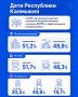 Сегодня члены кабинета министров республики приняли участие в 31-й сессии Народного Хурала (Парламента) Калмыкии седьмого созыва