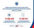 ЦИК России утвердила количество избирательных бюллетеней для голосования на выборах депутатов Государственной Думы Федерального Собрания Российской Федерации девятого созыва