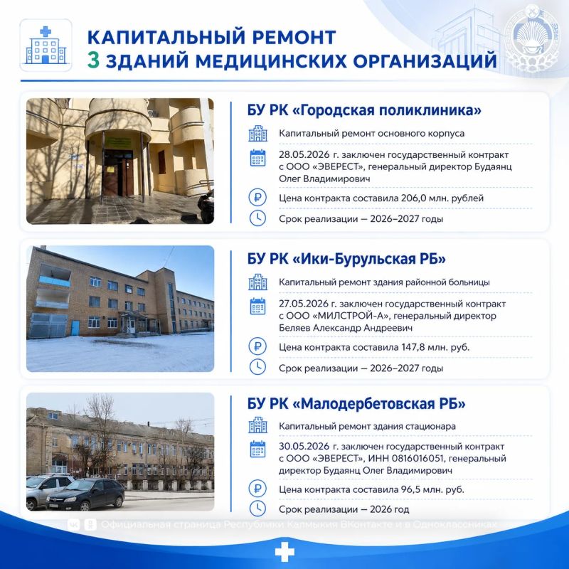 Здравоохранение в Калмыкии: новый этап модернизации Здравоохранение в Калмыкии: новый этап модернизации
