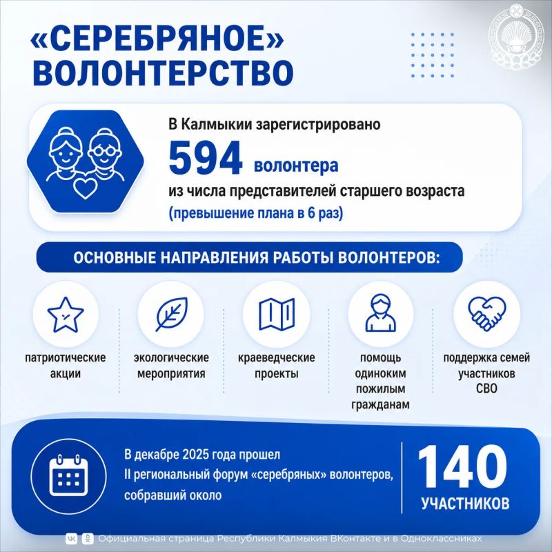 Региональная программа «Активное долголетие» в Республике Калмыкия направлена на создание условий для сохранения здоровья, активности и полноценного участия граждан старшего поколения в жизни общества Региональная программа «Активное долголетие» в Республике Калмыкия направлена на создание условий для сохранения здоровья, активности и полноценного участия граждан старшего поколения в жизни общества