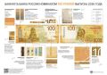 � ������ ��������� ����� 100 ������