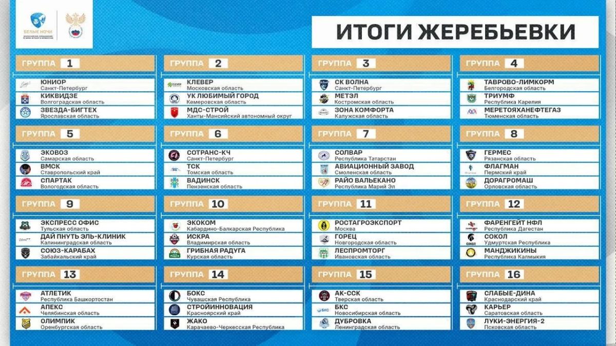 "Манджикины" в стартующем турнире "Белые ночи" сыграют в группе 12 с Дагестаном и Удмуртией!