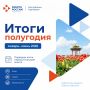 С начала года 5 415 жителей Калмыкии воспользовались мерами поддержки Кадрового центра - это на 7,4 % больше, чем годом ранее!